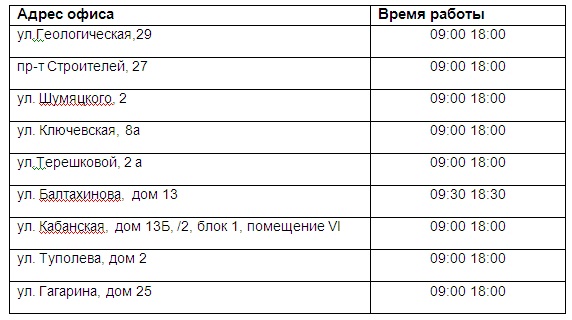 Аптека На Ключевской Красноярск