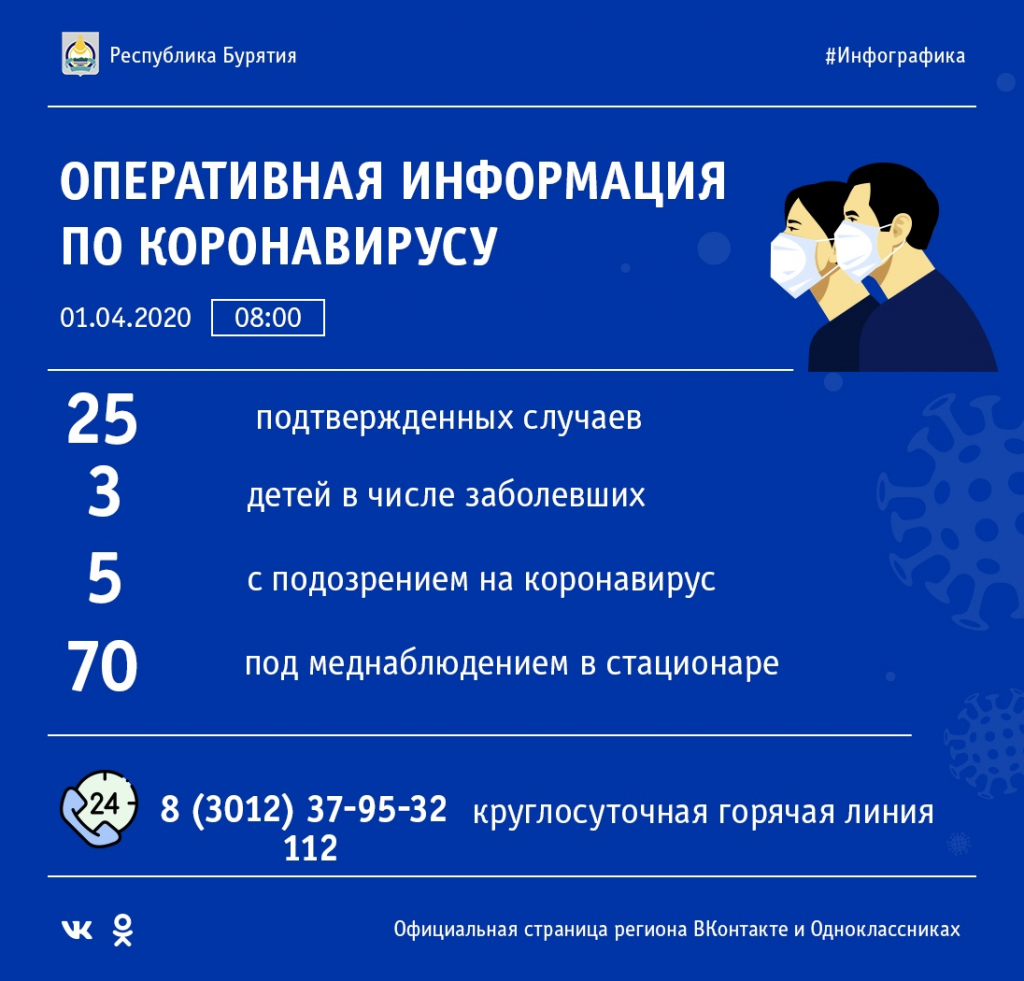 � ������� ����� �������������� ������� ������������ ������� �� 25