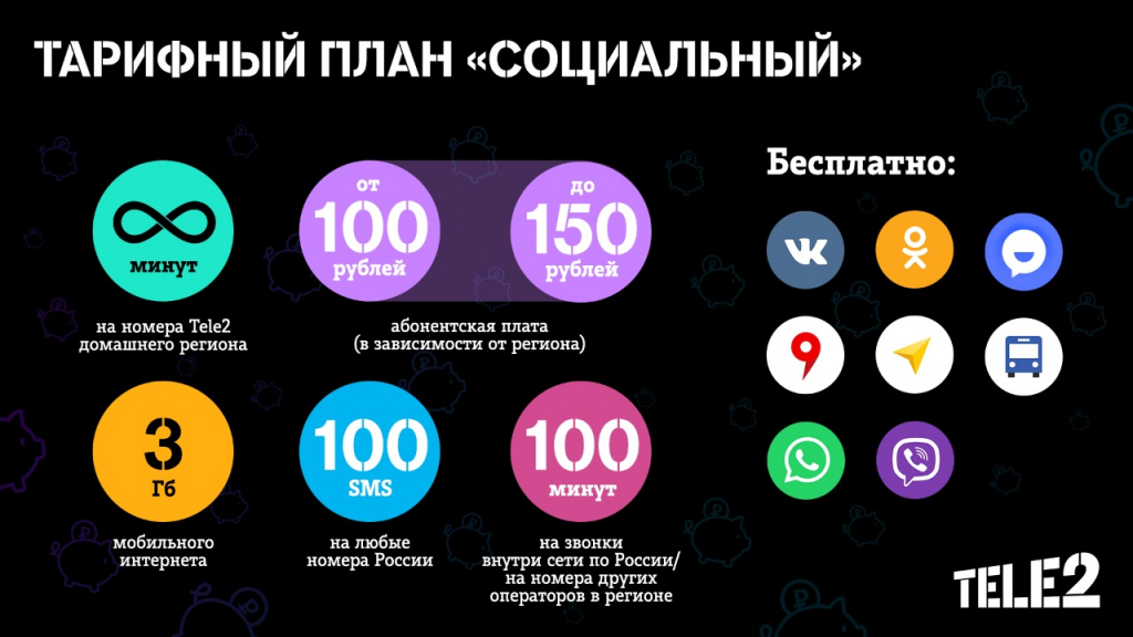 Tele2 ��������� ���������� �����