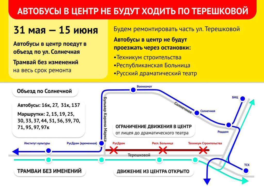 Через неделю перекроют одну сторону дороги на улице Терешковой Через неделю перекроют одну сторону дороги на улице Терешковой