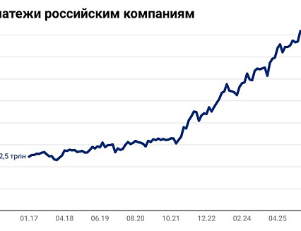 ��������� � ���������� ��������� ������� ��������� ������ ���������� ������